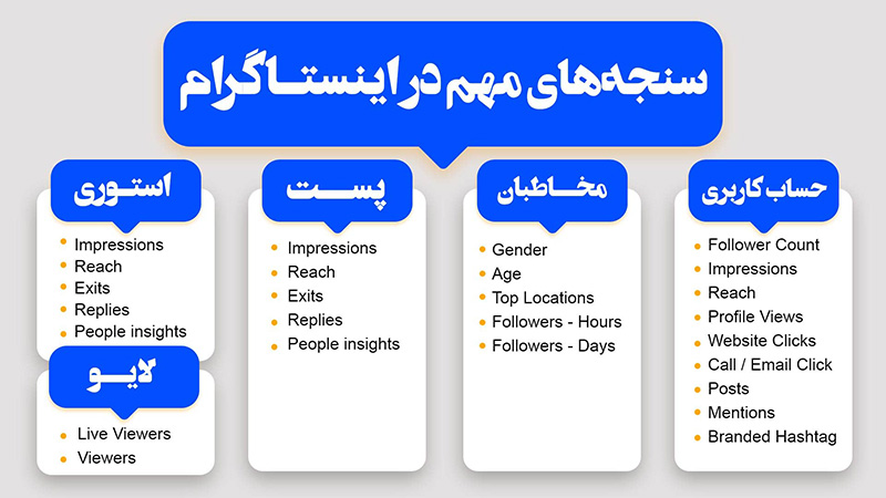 سنجه های مهم در اینستاگرام