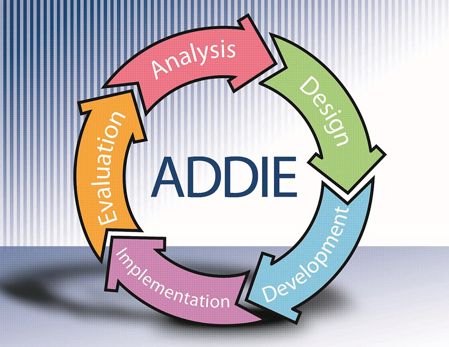 اصطلاح ADDIE